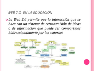 WEB 2.O EN LA EDUCACION
 La Web 2.0 permite que la interacción que se
hace con un sistema de retransmisión de ideas
o de información que puede ser compartidos
bidireccionalmente por los usuarios.
 
