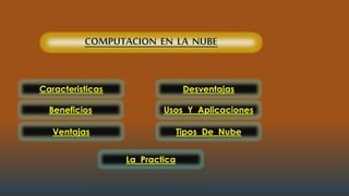 COMPUTACION EN LA NUBE 
Caracteristicas 
Beneficios Usos Y Aplicaciones 
La Practica 
Ventajas 
Desventajas 
Tipos De Nube 
 