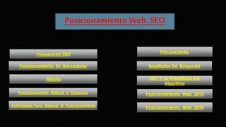 Posicionamiento Web. SEO 
Posicionamiento En Buscadores 
Historia 
Posicionamiento Natural U Organico 
Actividades Para Mejorar El Posicionamiento 
Precauciones. 
Resultados De Busqueda 
Posicionamiento Web 2013 
Posicionamiento Web 2014 
Presupuesto SEO 
SEO Y La Actualidad Del 
Algoritmo 
 