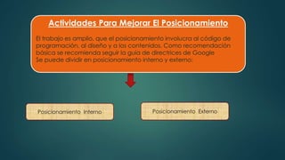 Actividades Para Mejorar El Posicionamiento 
El trabajo es amplio, que el posicionamiento involucra al código de 
programación, al diseño y a los contenidos. Como recomendación 
básica se recomienda seguir la guía de directrices de Google 
Se puede dividir en posicionamiento interno y externo: 
Posicionamiento Interno Posicionamiento Externo 
 