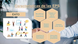 Trabajan en
sintonía
con el
ambiente
Beneficios
Colectivos
Generan
empleos
estables
Compro-
miso social
Desarrollan
las cadenas
productivas
Incentivar la
participación
comunitaria
Características de las EPS
ÉXITO
 