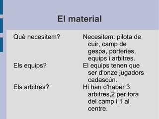 En que consisteix? El futbol consisteix en marcar a la porteria contrària i no a la teva. Al final de el partit es conten els gols i qui hagi marcat més gols guanya. 