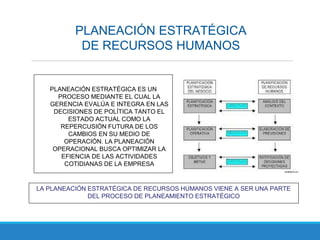 PLANEACIÓN ESTRATÉGICA
DE RECURSOS HUMANOS
PLANEACIÓN ESTRATÉGICA ES UN
PROCESO MEDIANTE EL CUAL LA
GERENCIA EVALÚA E INTEGRA EN LAS
DECISIONES DE POLÍTICA TANTO EL
ESTADO ACTUAL COMO LA
REPERCUSIÓN FUTURA DE LOS
CAMBIOS EN SU MEDIO DE
OPERACIÓN. LA PLANEACIÓN
OPERACIONAL BUSCA OPTIMIZAR LA
EFIENCIA DE LAS ACTIVIDADES
COTIDIANAS DE LA EMPRESA
LA PLANEACIÓN ESTRATÉGICA DE RECURSOS HUMANOS VIENE A SER UNA PARTE
DEL PROCESO DE PLANEAMIENTO ESTRATÉGICO
 