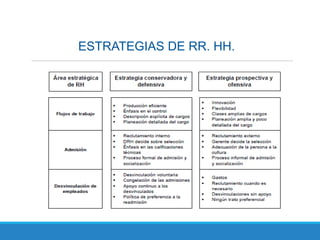 ESTRATEGIAS DE RR. HH.
 