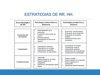 ESTRATEGIAS DE RR. HH.
 