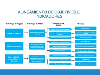ALINEAMIENTO DE OBJETIVOS E
INDICADORES
 