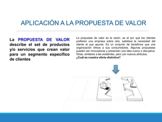 APLICACIÓN A LA PROPUESTA DE VALOR
La PROPUESTA DE VALOR
describe el set de productos
y/o servicios que crean valor
para un segmento específico
de clientes
La propuesta de valor es la razón, es el por qué los clientes
prefieren una empresa sobre otra, satisface la necesidad del
cliente al que apunta. Es un conjunto de beneficios que una
organización ofrece a sus consumidores. Algunas propuestas
pueden ser innovadoras y presentan una idea nueva o disruptiva.
Otras, similares a las existentes, pero con nuevos atributos.
¿Cuál es nuestra oferta distintiva?
 