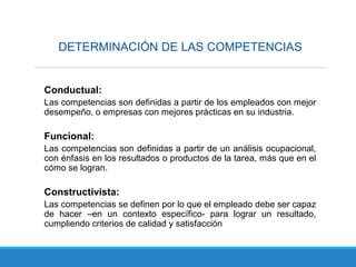 DETERMINACIÓN DE LAS COMPETENCIAS
Conductual:
Las competencias son definidas a partir de los empleados con mejor
desempeño, o empresas con mejores prácticas en su industria.
Funcional:
Las competencias son definidas a partir de un análisis ocupacional,
con énfasis en los resultados o productos de la tarea, más que en el
cómo se logran.
Constructivista:
Las competencias se definen por lo que el empleado debe ser capaz
de hacer –en un contexto específico- para lograr un resultado,
cumpliendo criterios de calidad y satisfacción
 