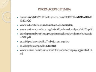 INFORMACION OBTENIDA
 buenosmodales2012.wikispaces.com/BUENOS+MODALES+E
N+EL+CO
 www.educatube.es/modales-en-el-comedor/
 www.autorescatolicos.org/misc03/eduardovolpacchio23.pdf
 escolapau.uab.cat/img/programas/educacion/home/educacio
n007.pdf
 es.wikipedia.org/wiki/Trabajo_en_equipo
 es.wikipedia.org/wiki/Gratitud
 www.esmas.com/fundaciontelevisa/valores/pages/gratitud.ht
ml
 