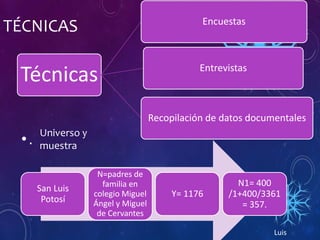 TÉCNICAS
•.
Técnicas
Encuestas
Entrevistas
Recopilación de datos documentales
San Luis
Potosí
N=padres de
familia en
colegio Miguel
Ángel y Miguel
de Cervantes
Y= 1176
N1= 400
/1+400/3361
= 357.
Universo y
muestra
Luis
 