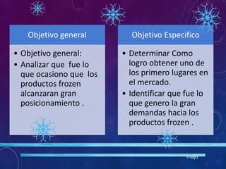 Objetivo general
• Objetivo general:
• Analizar que fue lo
que ocasiono que los
productos frozen
alcanzaran gran
posicionamiento .
Objetivo Especifico
• Determinar Como
logro obtener uno de
los primero lugares en
el mercado.
• Identificar que fue lo
que genero la gran
demandas hacia los
productos frozen .
majo
 