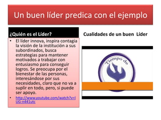 Un buen líder predica con el ejemplo
¿Quién es el Líder?
• El líder innova, inspira contagia
la visión de la institución a sus
subordinados, busca
estrategias para mantener
motivados a trabajar con
entusiasmo para conseguir
logros. Se preocupa por el
bienestar de las personas,
interesándose por sus
necesidades, claro que no va a
suplir en todo, pero, si puede
ser apoyo.
•

http://www.youtube.com/watch?v=l
UG-n441utc

Cualidades de un buen Líder

 