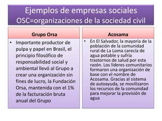 Ejemplos de empresas sociales
OSC=organizaciones de la sociedad civil
Grupo Orsa
• Importante productor de
pulpa y papel en Brasil, el
principio filosófico de
responsabilidad social y
ambiental llevó al Grupo a
crear una organización sin
fines de lucro, la Fundación
Orsa, mantenida con el 1%
de la facturación bruta
anual del Grupo

Acosama
• En El Salvador, la mayoría de la
población de la comunidad
rural de La Loma carecía de
agua potable y sufría
trastornos de salud por esta
razón. Los líderes comunitarios
formaron una organización de
base con el nombre de
Acosama. Gracias al sistema
de autoayuda, se movilizaron
los recursos de la comunidad
para mejorar la provisión de
agua

 
