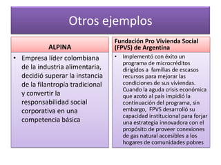 Otros ejemplos
ALPINA
• Empresa líder colombiana
de la industria alimentaria,
decidió superar la instancia
de la filantropía tradicional
y convertir la
responsabilidad social
corporativa en una
competencia básica

Fundación Pro Vivienda Social
(FPVS) de Argentina
• Implementó con éxito un
programa de microcréditos
dirigidos a familias de escasos
recursos para mejorar las
condiciones de sus viviendas.
Cuando la aguda crisis económica
que azotó al país impidió la
continuación del programa, sin
embargo, FPVS desarrolló su
capacidad institucional para forjar
una estrategia innovadora con el
propósito de proveer conexiones
de gas natural accesibles a los
hogares de comunidades pobres

 
