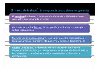 :

El marco de trabajo Se compone de cuatro elementos generales
El propósito fundamental de los emprendimientos sociales consiste en
crear valor para mejorar la sociedad
Componentes de los factores de integración son: liderazgo, estrategia y
cultura organizacional
Mecanismos de implementación: estructura y procesos organizacionales,
recursos humanos, financiamiento, gobierno y medición del desempeño

Fuerzas contextuales. El desempeño de un emprendimiento social
depende de la capacidad para comprender y adaptarse a la dinámica de las
fuerzas políticas, económicas, sociales, tecnológicas, ambientales y
demográficas.

 
