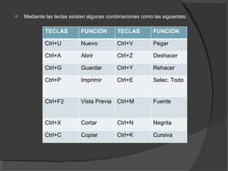 Mediante las teclas existen algunas combinaciones como las siguientes: TECLAS FUNCION TECLAS FUNCION Ctrl+U Nuevo Ctrl+V Pegar Ctrl+A Abrir Ctrl+Z Deshacer Ctrl+G Guardar Ctrl+Y Rehacer Ctrl+P Imprimir Ctrl+E Selec. Todo Ctrl+F2 Vista Previa Ctrl+M Fuente Ctrl+X Cortar Ctrl+N Negrita Ctrl+C Copiar Ctrl+K Cursiva 