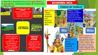Tahuantinsuyo - Incas Historia del Perú.....2025