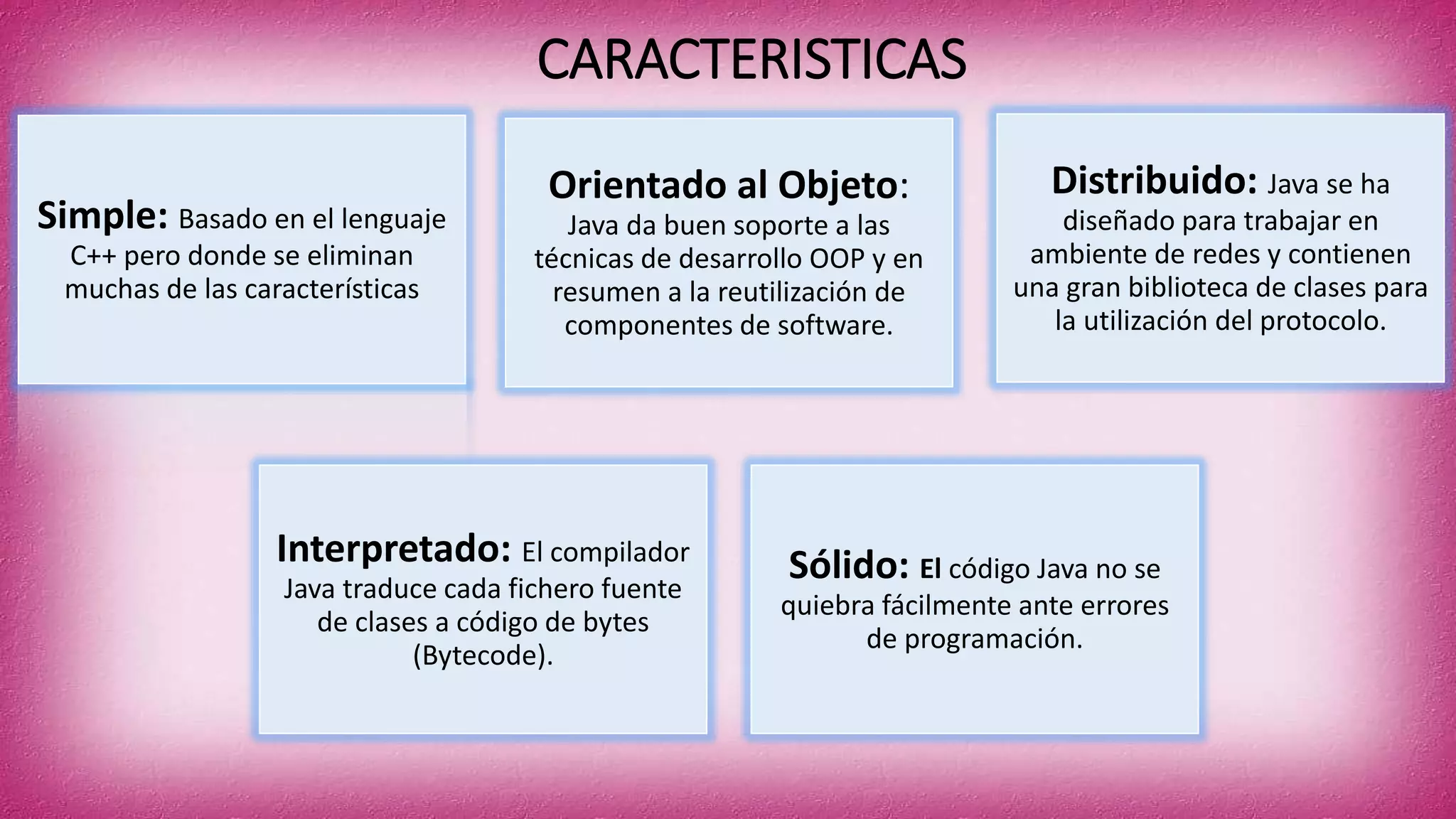 CARACTERISTICAS
Simple: Basado en el lenguaje
C++ pero donde se eliminan
muchas de las características
Orientado al Objeto:
Java da buen soporte a las
técnicas de desarrollo OOP y en
resumen a la reutilización de
componentes de software.
Distribuido: Java se ha
diseñado para trabajar en
ambiente de redes y contienen
una gran biblioteca de clases para
la utilización del protocolo.
Interpretado: El compilador
Java traduce cada fichero fuente
de clases a código de bytes
(Bytecode).
Sólido: El código Java no se
quiebra fácilmente ante errores
de programación.
 