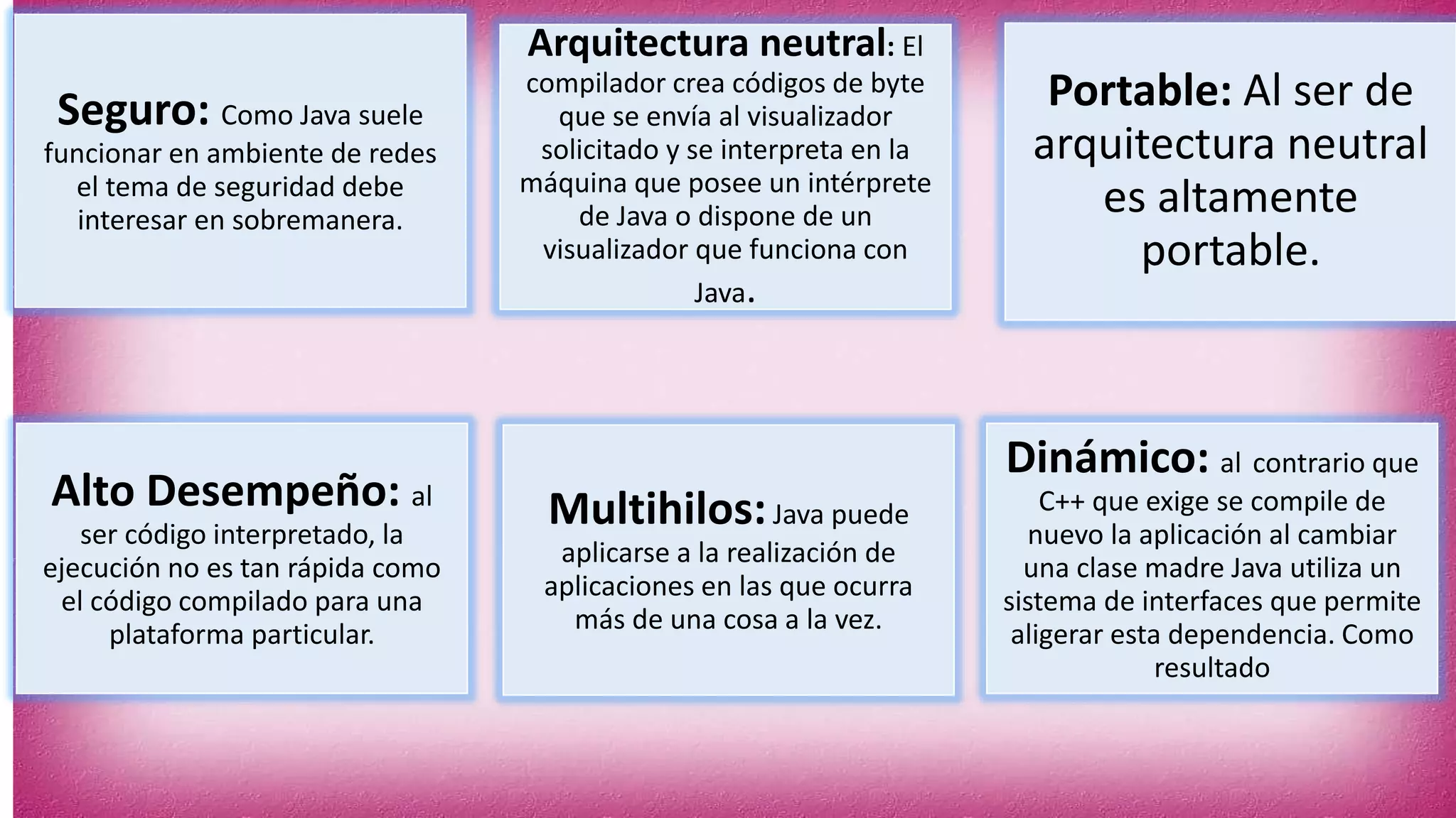 Seguro: Como Java suele
funcionar en ambiente de redes
el tema de seguridad debe
interesar en sobremanera.
Arquitectura neutral: El
compilador crea códigos de byte
que se envía al visualizador
solicitado y se interpreta en la
máquina que posee un intérprete
de Java o dispone de un
visualizador que funciona con
Java.
Portable: Al ser de
arquitectura neutral
es altamente
portable.
Alto Desempeño: al
ser código interpretado, la
ejecución no es tan rápida como
el código compilado para una
plataforma particular.
Multihilos:Java puede
aplicarse a la realización de
aplicaciones en las que ocurra
más de una cosa a la vez.
Dinámico: al contrario que
C++ que exige se compile de
nuevo la aplicación al cambiar
una clase madre Java utiliza un
sistema de interfaces que permite
aligerar esta dependencia. Como
resultado
 