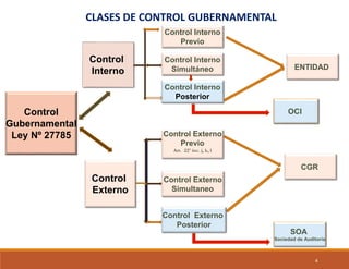 Sistema de Control Interno Patrimonial Dr. Hubert Rojas Huerto | PPTX