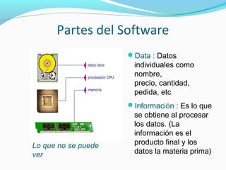 Partes del Software
                     Data : Datos
                      individuales como
                      nombre,
                      precio, cantidad,
                      pedida, etc
                     Información : Es lo que
                      se obtiene al procesar
                      los datos. (La
                      información es el
Lo que no se puede    producto final y los
ver                   datos la materia prima)
 