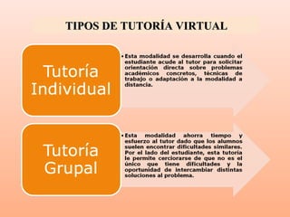TIPOS DE TUTORÍA VIRTUAL
 