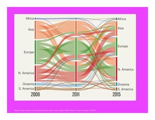 Changing landscapes of higher education -