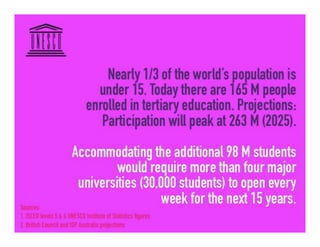  Changing landscapes of higher education -