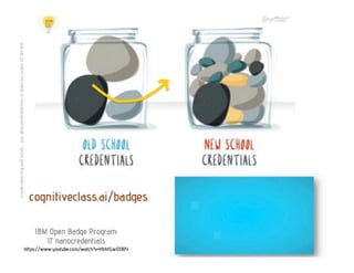  Changing landscapes of higher education -