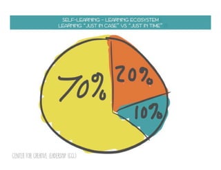  Changing landscapes of higher education -
