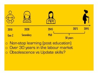  Changing landscapes of higher education -
