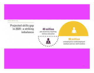  Changing landscapes of higher education -