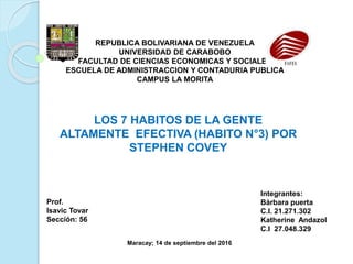 REPUBLICA BOLIVARIANA DE VENEZUELA
UNIVERSIDAD DE CARABOBO
FACULTAD DE CIENCIAS ECONOMICAS Y SOCIALES
ESCUELA DE ADMINISTRACCION Y CONTADURIA PUBLICA
CAMPUS LA MORITA
LOS 7 HABITOS DE LA GENTE
ALTAMENTE EFECTIVA (HABITO N°3) POR
STEPHEN COVEY
Prof.
Isavic Tovar
Sección: 56
Integrantes:
Bárbara puerta
C.I. 21.271.302
Katherine Andazol
C.I 27.048.329
Maracay; 14 de septiembre del 2016
 