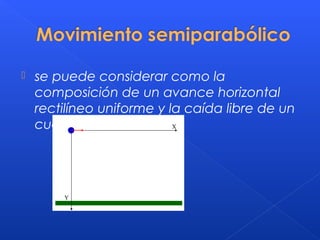  se puede considerar como la
composición de un avance horizontal
rectilíneo uniforme y la caída libre de un
cuerpo en reposo.
 
