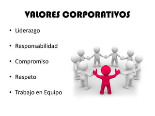 VALORES CORPORATIVOS
• Liderazgo
• Responsabilidad
• Compromiso
• Respeto

• Trabajo en Equipo

 