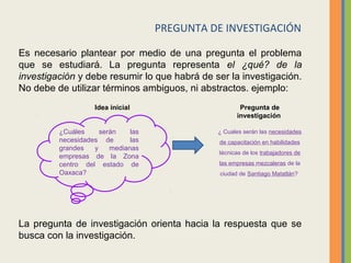 PREGUNTA DE INVESTIGACIÓN
Es necesario plantear por medio de una pregunta el problema
que se estudiará. La pregunta representa el ¿qué? de la
investigación y debe resumir lo que habrá de ser la investigación.
No debe de utilizar términos ambiguos, ni abstractos. ejemplo:
La pregunta de investigación orienta hacia la respuesta que se
busca con la investigación.
¿Cuáles serán las
necesidades de las
grandes y medianas
empresas de la Zona
centro del estado de
Oaxaca?
Idea inicial
¿ Cuales serán las necesidades
de capacitación en habilidades
técnicas de los trabajadores de
las empresas mezcaleras de la
ciudad de Santiago Matatlán?
Pregunta de
investigación
 
