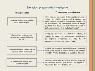 Ejemplos: pregunta de investigación
¿Por qué algunos matrimonios
duran más que otros?
¿Por qué hay personas más
satisfechas con su trabajo que
otras?
¿Los medicamentos tienen efectos
positivos en los pacientes?
¿El tiempo que las parejas dedican cotidianamente a
evaluar su relación matrimonial y resolver sus
conflictos está vinculado con el tiempo que perduran
sus matrimonios? (en un contexto particular, parejas
que tiene más de 20 años de matrimonio y viven en
los fraccionamientos de la ciudad de Oaxaca?
¿Cómo se relacionan la satisfacción laboral, la
variedad del trabajo y la comunicación con el jefe en
las empresas industriales con más de 100
trabajadores en puerto escondido, Oaxaca?
¿Cuál de los siguientes medicamentos (A y B) es más
eficaz para reducir la presión arterial de hombres
entre 50 y 70 años de edad de la Ciudad de Oaxaca?
¿Qué daños puede provocar en el agua del rio Atoyac
los desechos tóxicos que arrojan las empresas
industriales de la zona de Santa Rosa?
¿Cuáles son los efectos de la
contaminación?
Ideas generales Preguntas de Investigación
 
