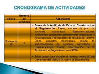 Fecha
Número
de
Sesiones
Actividades
Noviembre
18
6
• Fases de la Auditoría de Estado. Disertar sobre
el Seguimiento: Fases, modelo de plan de
acciones correctivas. Recomendaciones
vinculantes ejecutadas, parcialmente ejecutadas y
no ejecutadas. Presentación de resultados: Informe
Único, aspectos preliminares, estado de
implementación de acciones correctivas y
consideraciones finales. Incorporación de la
Actuación de Seguimiento en el POA.
• Taller grupal para abordar el numeral cuatro (4) del
Contenido del Módulo III, sobre el Seguimiento.
 
