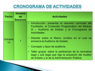 Fecha
Número
de
Sesiones
Actividades
Octubre
14
1
• Introducción: presentar el resumen curricular del
Facilitador, el Contenido Programático del Módulo
III – Auditoría de Estado y el Cronograma de
Actividades.
• Disertar sobre el Marco Jurídico en el cual se
enmarca la Auditoría de Estado.
• Concepto y tipos de auditoría.
• Taller grupal, sobre la pertinencia de la normativa
legal y sub legal que rige la actuación del Auditor
de Estado y la de la Administración Pública.
 