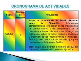 Fecha
Número
de
Sesiones
Actividades
Octubre
28
3
• Fases de la Auditoría de Estado. Disertar
sobre la Ejecución: Información
complementaria, evaluación de los mecanismos
de control interno y del cumplimiento de la
normativa aplicable, elementos del hallazgo, las
evidencias, indicio de actos, hechos u omisiones
y discusión de las observaciones o hallazgos.
Forma y fondo de la cédula de hallazgos y su
relación con el Informe del Auditor.
• Taller grupal para abordar el numeral dos (2) del
Contenido del Módulo III , sobre la Ejecución.
 