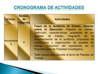 Fecha
Número
de
Sesiones
Actividades
Noviembre
4
4
• Fases de la Auditoría de Estado. Disertar
sobre la Ejecución: Papeles de trabajo.
Definición, características, propiedad de los
papeles de trabajo, resguardo de la
documentación de la auditoría, propuesta de
clasificación y organización de papeles de
trabajo, formación del expediente en el
Procedimiento de Potestad Investigativa.
• Taller grupal para abordar el tema de Papeles de
Trabajo.
 