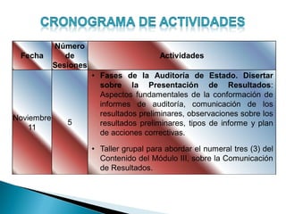 Fecha
Número
de
Sesiones
Actividades
Noviembre
11
5
• Fases de la Auditoría de Estado. Disertar
sobre la Presentación de Resultados:
Aspectos fundamentales de la conformación de
informes de auditoría, comunicación de los
resultados preliminares, observaciones sobre los
resultados preliminares, tipos de informe y plan
de acciones correctivas.
• Taller grupal para abordar el numeral tres (3) del
Contenido del Módulo III, sobre la Comunicación
de Resultados.
 