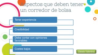 Aspectos que deben tener
un corredor de bolsa
Tener experiencia
Credibilidad
Debe contar con opiniones
favorables
Costes bajos
Zabala Valentina
 