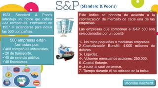 S&P
1923 Standard & Poor's
introdujo un índice que cubría
233 compañías. Formulado en
1957 al extenderse para incluir
las 500 compañías.
500 empresas están
formadas por:
400 compañías industriales.
20 de transporte.
40 de servicio público.
40 financieras.
Este índice se pondera de acuerdo a la
capitalización de mercado de cada una de las
empresas.
Las empresas que componen el S&P 500 son
seleccionadas por un comité
1-. No mide pequeñas o medianas empresas.
2-.Capitalización Bursátil: 4.000 millones de
dólares.
3-. Liquidez.
4-. Volumen mensual de acciones: 250.000.
5-.Capital flotante.
6-.Sector al cual pertenece.
7-.Tiempo durante él ha cotizado en la bolsa
(Standard & Poor's)
Montilla Heicherd
 