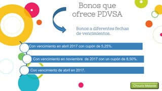 Chourio Melanie
Bonos que
ofrece PDVSA
Bonos a diferentes fechas
de vencimientos.
Con vencimiento en abril 2017 con cupón de 5,25%.
Con vencimiento en noviembre de 2017 con un cupón de 8,50%.
Con vencimiento de abril en 2017.
 