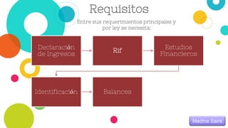 Requisitos
Medina Sairé
Entre sus requerimientos principales y
por ley se necesita:
Declaración
de Ingresos
Rif
Estudios
Financieros
Identificación Balances
 