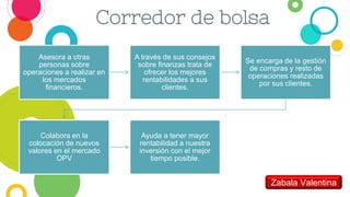 Corredor de bolsa
Asesora a otras
personas sobre
operaciones a realizar en
los mercados
financieros.
A través de sus consejos
sobre finanzas trata de
ofrecer los mejores
rentabilidades a sus
clientes.
Se encarga de la gestión
de compras y resto de
operaciones realizadas
por sus clientes.
Colabora en la
colocación de nuevos
valores en el mercado
OPV
Ayuda a tener mayor
rentabilidad a nuestra
inversión con el mejor
tiempo posible.
Zabala Valentina
 
