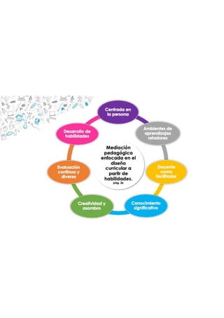 Transformación Curricular