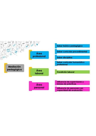 Transformación Curricular