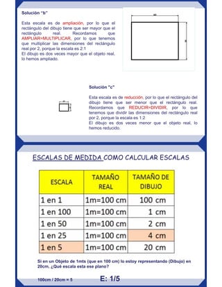 Solución “b”
Esta escala es de ampliación, por lo que el
rectángulo del dibujo tiene que ser mayor que el
rectángulo real. Recordamos que
AMPLIAR=MULTIPLICAR, por lo que tenemos
que multiplicar las dimensiones del rectángulo
real por 2, porque la escala es 2:1
El dibujo es dos veces mayor que el objeto real,
lo hemos ampliado.
Solución "c"
Esta escala es de reducción, por lo que el rectángulo del
dibujo tiene que ser menor que el rectángulo real.
Recordamos que REDUCIR=DIVIDIR, por lo que
tenemos que dividir las dimensiones del rectángulo real
por 2, porque la escala es 1:2
El dibujo es dos veces menor que el objeto real, lo
hemos reducido.
ESCALAS DE MEDIDA COMO CALCULAR ESCALAS
Si en un Objeto de 1mts (que en 100 cm) lo estoy representando (Dibujo) en
20cm, ¿Qué escala esta ese plano?
100cm / 20cm = 5 E: 1/5
 